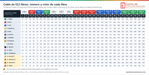 tabla-codigo-colores-fibras